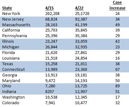 chart of state data