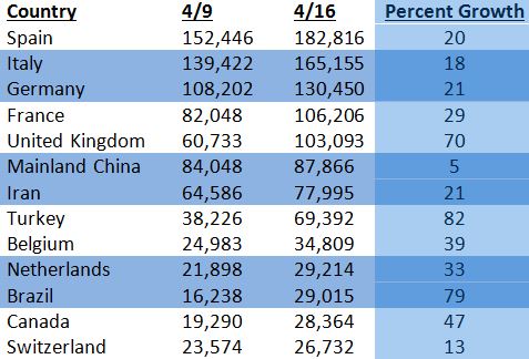 global covid cases