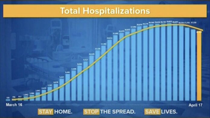 Chart showing drop in hospitlizations