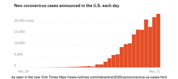 Cases by day