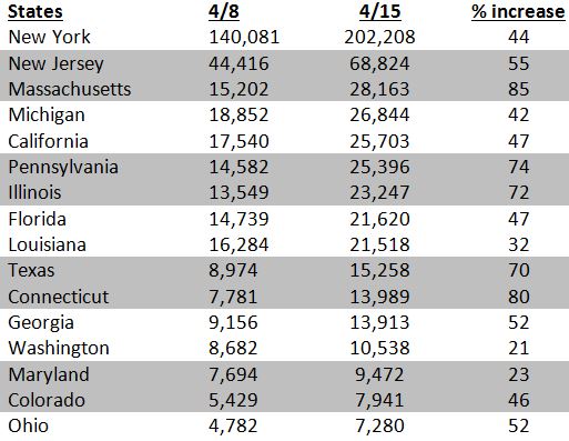 State Data