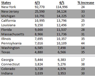 Chart of  COVID-19 cases by state