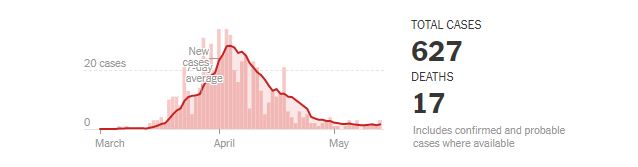 Hawaii Coronavirus Curve