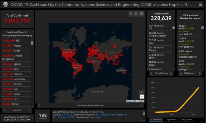 5 million cases. Data from Johns Hopkins/