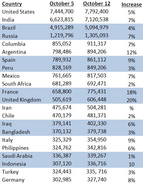 Coronavirus data