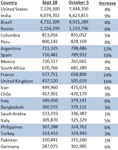 Numeric data from Johns Hopkins