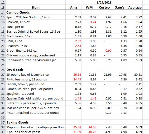 Inflation Spreadsheet