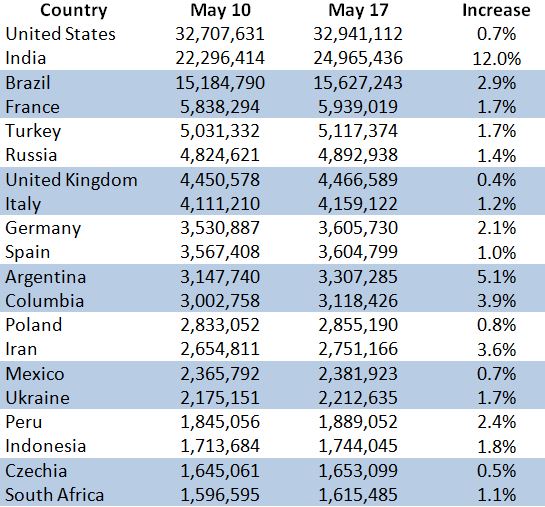 Table of COVID-19 case data