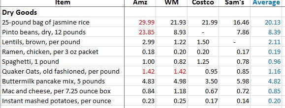 snippet of prices