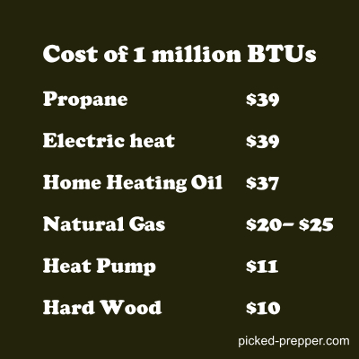 Btu Chart 