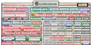 The debt clock is ever increasing,