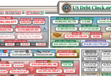 The U.S. debt clock shows how massive our debt load is, which may be driving up the price of gold.