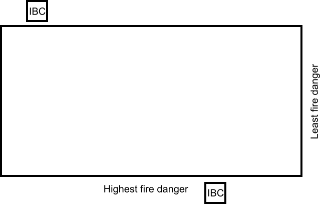 This is roughly where I would place my IBC totes around my house. A 100 foot hose would let me reach at least three sides from each tank.