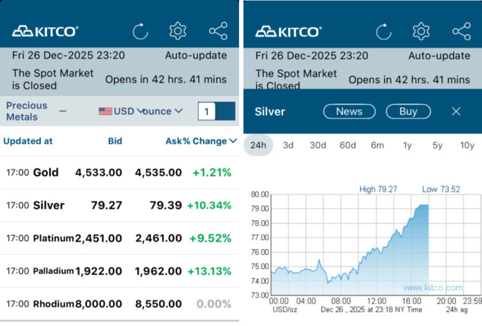 These are screen grabs from the KITCO app on my phone. They are the industry standard if you want to track precious metals spot prices.